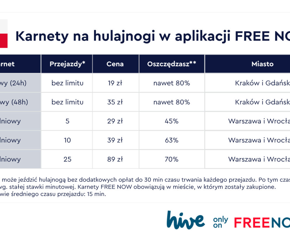 Free Now Warszawa