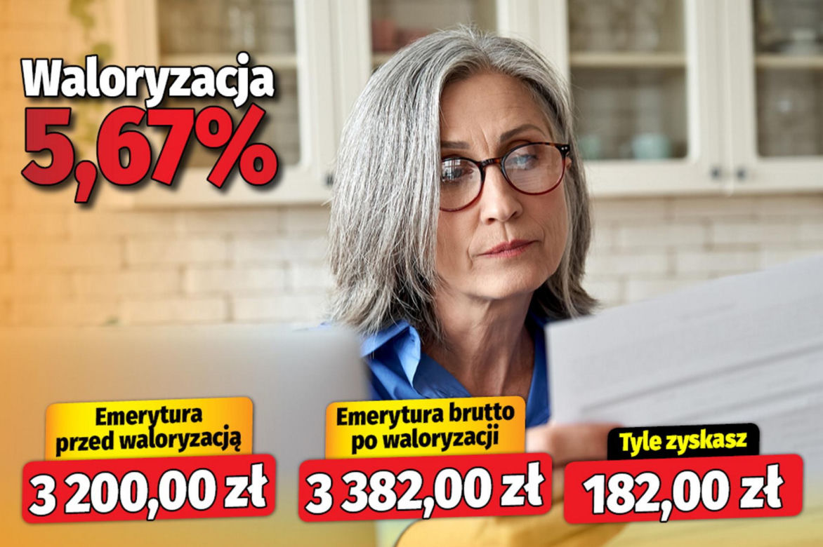 Waloryzacja emerytur 5,67 proc. 