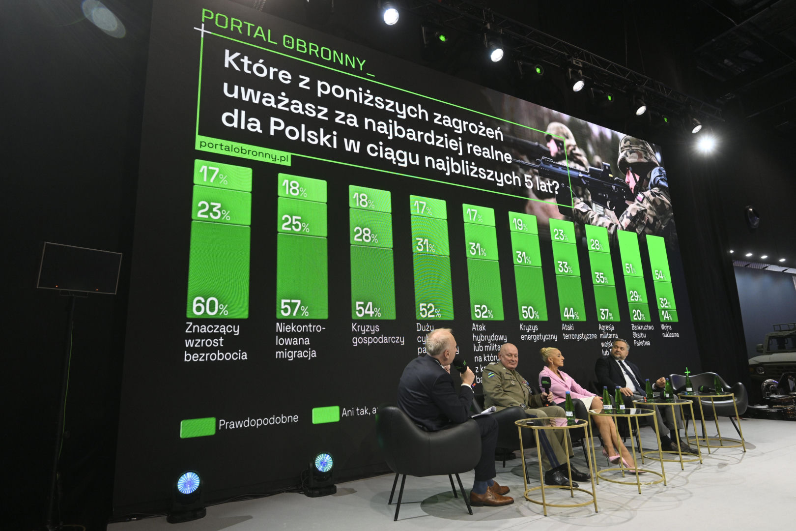 Warszawskie Targi Obronne. Scena Biała Sesja plenarna: Czy jesteśmy gotowi?