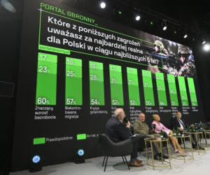 Warszawskie Targi Obronne. Scena Biała Sesja plenarna: Czy jesteśmy gotowi?