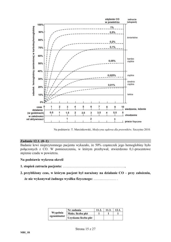 Matura 2019 z biologii [ARKUSZE CKE, ODPOWIEDZI]