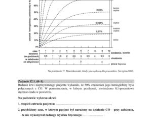Matura 2019 z biologii [ARKUSZE CKE, ODPOWIEDZI]