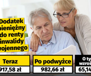 Waloryzacja dodatków dla emerytów i rencistów (7,1 proc.)