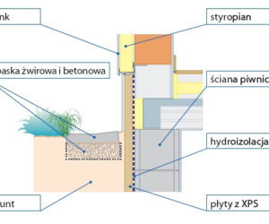 Izolacja obwodowa