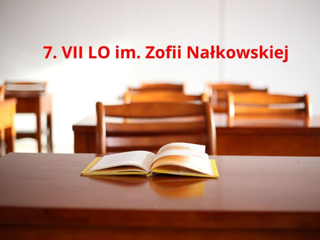Perspektywy 2025. Najlepsze licea w Krakowie