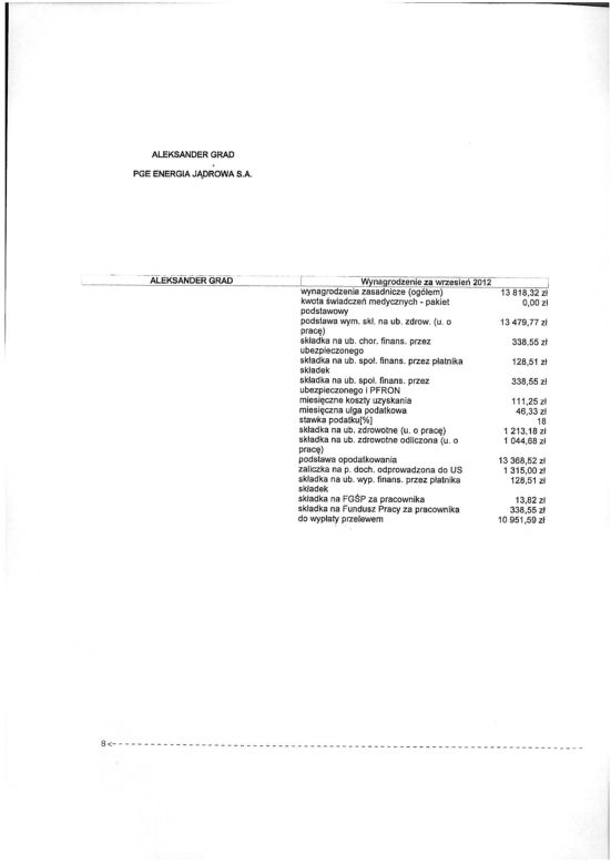 Aleksander Grad: Zarabiam 55 286,45