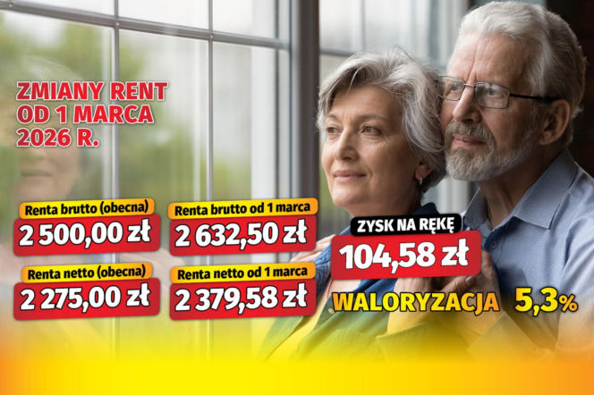 Waloryzacja Rent