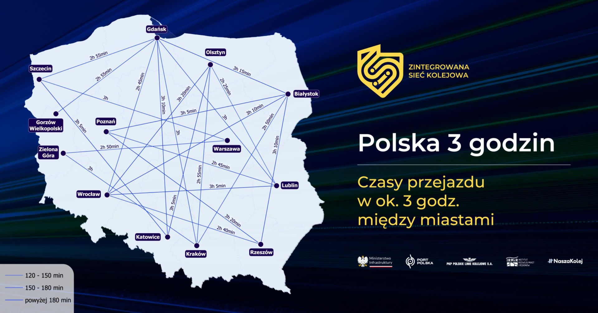 Zintegrowana Sieć Kolejowa