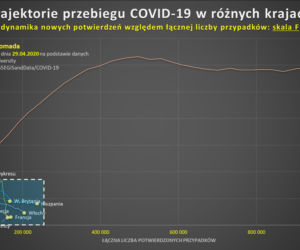 koronawrirus 30.04
