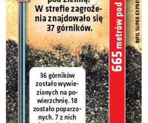 Wysłali ludzi na pewną śmierć!
