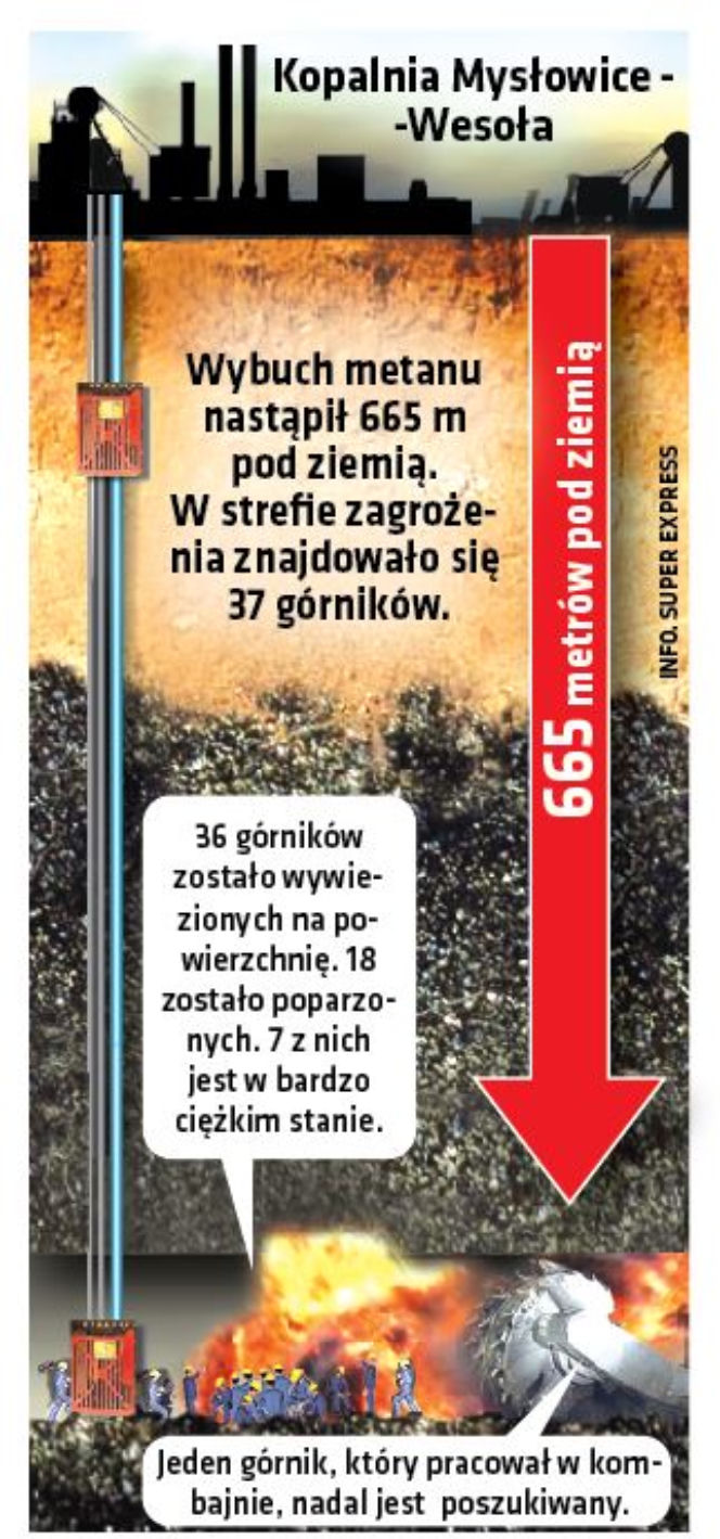 Wysłali ludzi na pewną śmierć!