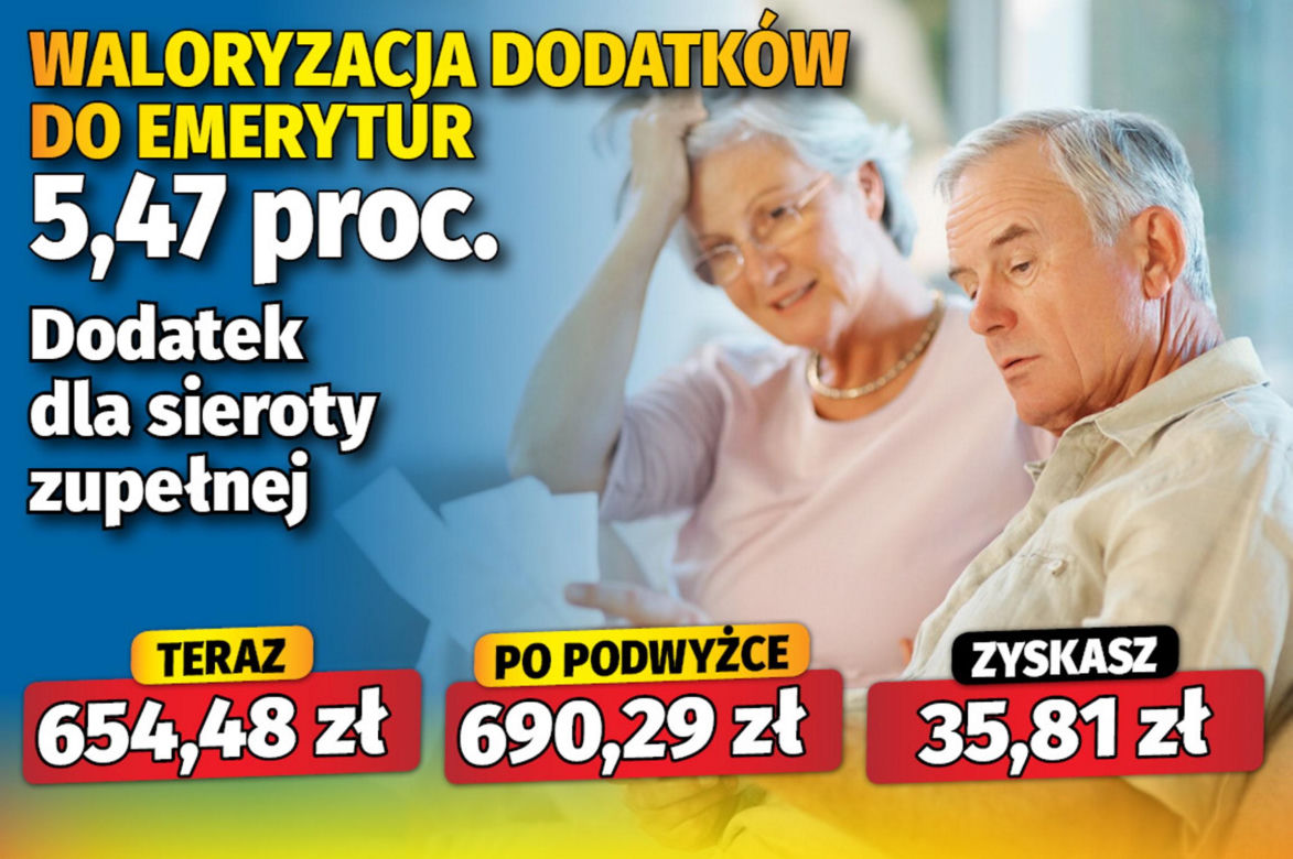 Waloryzacja dodatków emeryckich 5,47 proc.