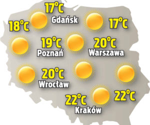 Pogoda na sobotę