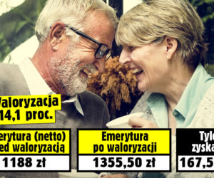 Waloryzacja 14,1 procent