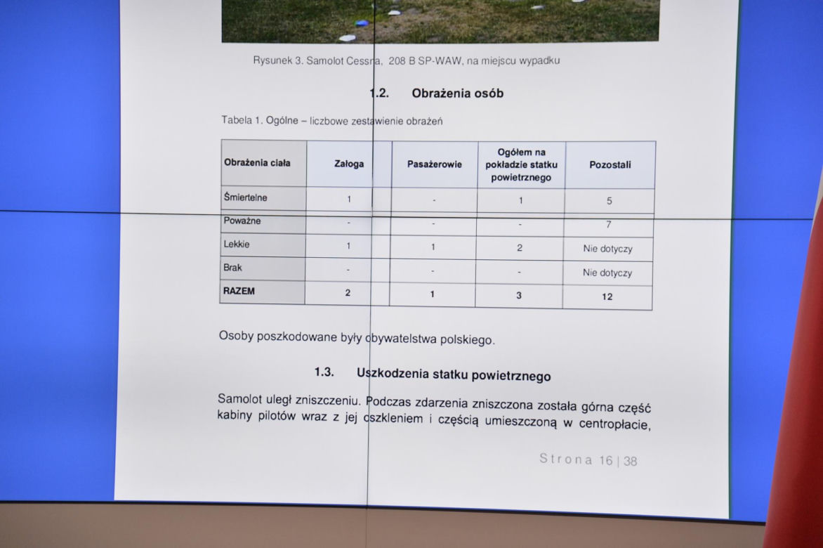 Katastrofa lotnicza w Chrcynnie. Komisja ujawniła raport. Wstrząsające ustalenia