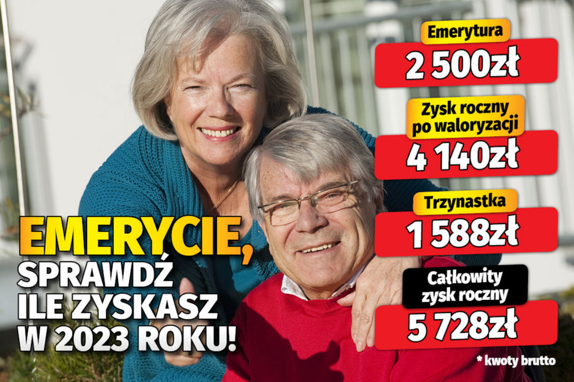 waloryzacja
