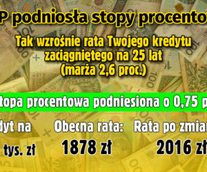 Stopy procentowe