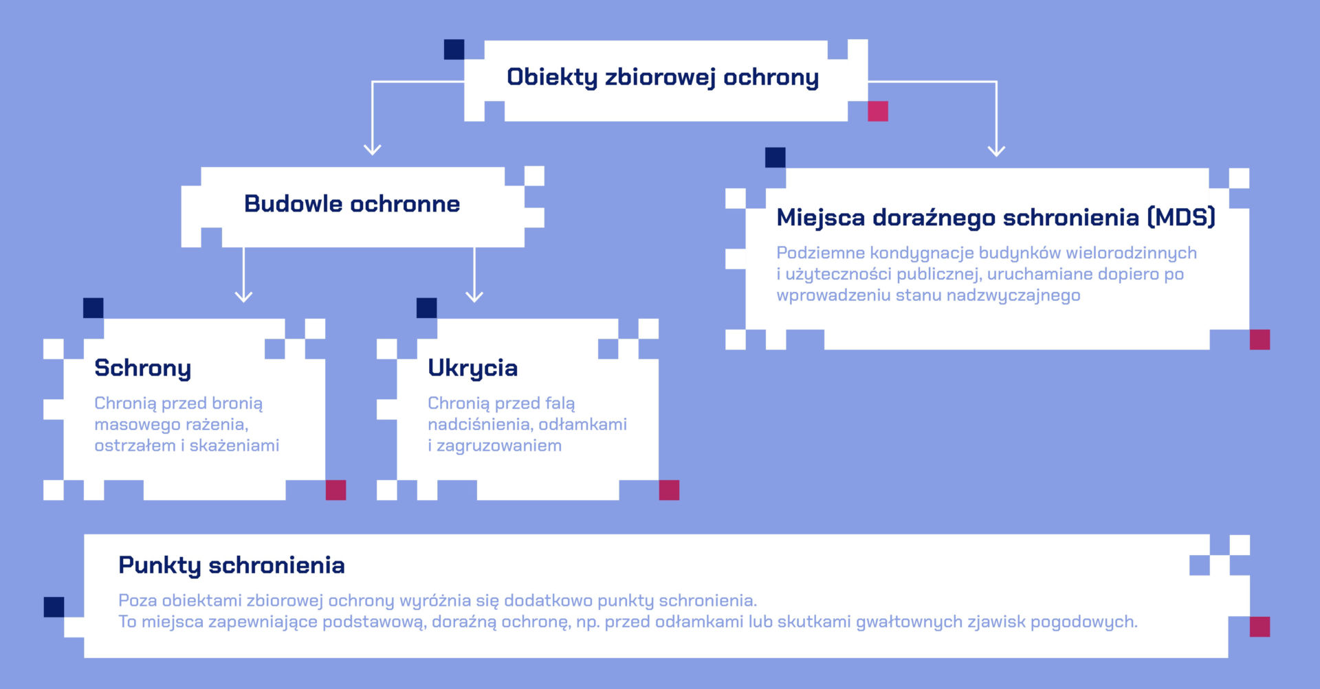 Schrony to nie wszystko. FORT Kraków o odporności samorządów na czas kryzysu