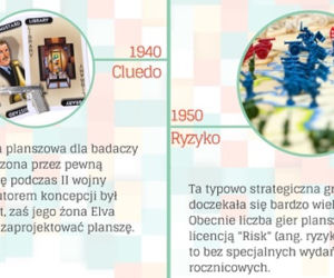 Cluedo i Ryzyko