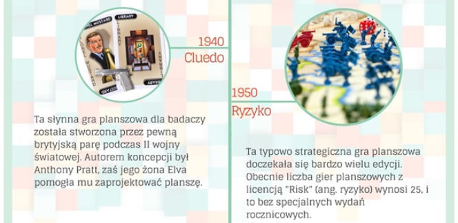 Cluedo i Ryzyko