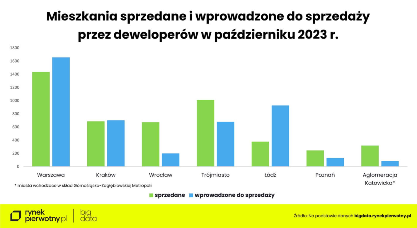 Koniec cenowego szaleństwa na rynku mieszkań?