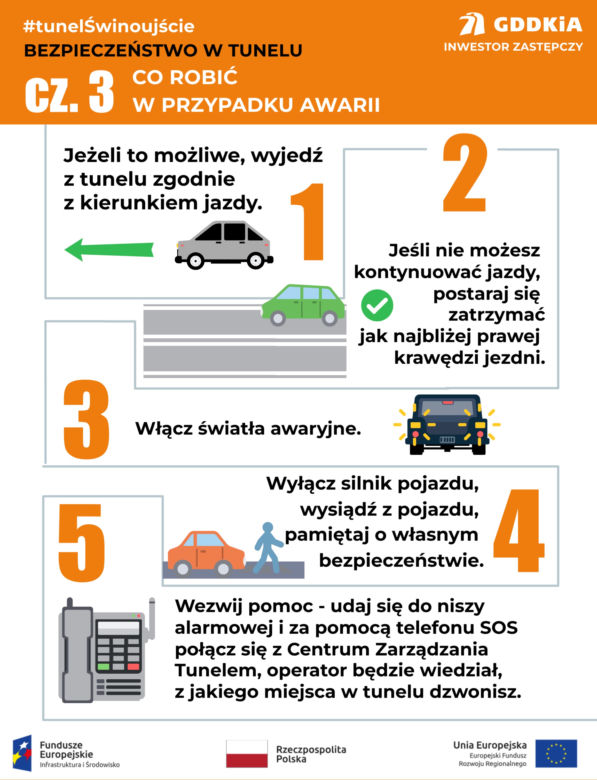 Jak zachowywać się w tunelu pod Świną?