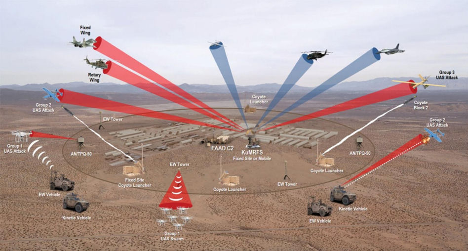 Raytheon Coyote