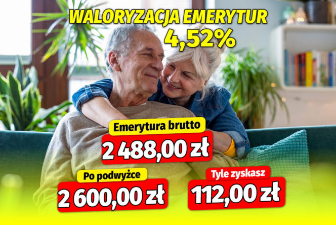 Waloryzacja emerytur 4,52%