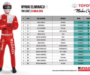 WYNIKI - Toyota Media Cup 2018, Race Challenge Tor Łódź