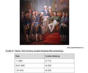 Matura rozszerzona 2022 historia - arkusz PDF