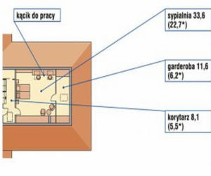  Zmiany najczęściej wprowadzane przez inwestorów (rys.3)