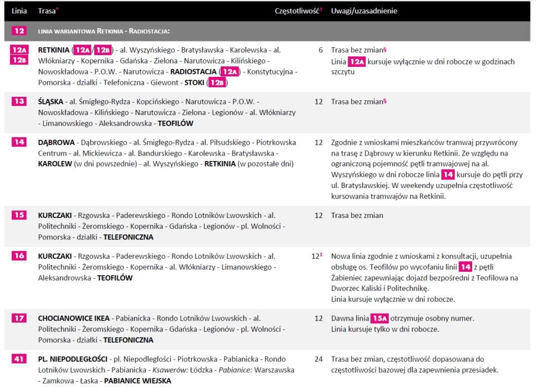 5 ZMIANY W KOMUNIKACJI MIEJSKIEJ W ŁODZI