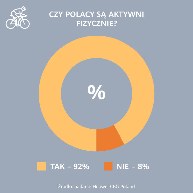  Światowy dzień zdrowia 2023