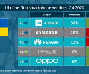 Xiaomi