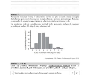 Matura 2019 z biologii [ARKUSZE CKE, ODPOWIEDZI]