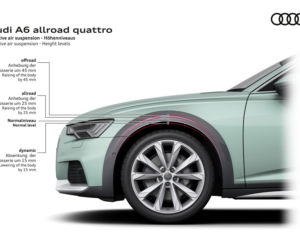 2020 nowe Audi A6 allroad quattro