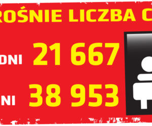 Koronawirus 27.04.2020 r, godz. 10. Zobacz aktualne wykresy i dane!