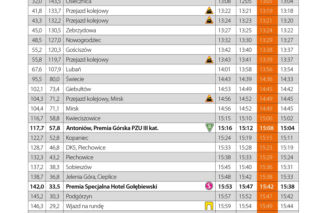 4. etap Tour de Pologne: Żagań - Karpacz