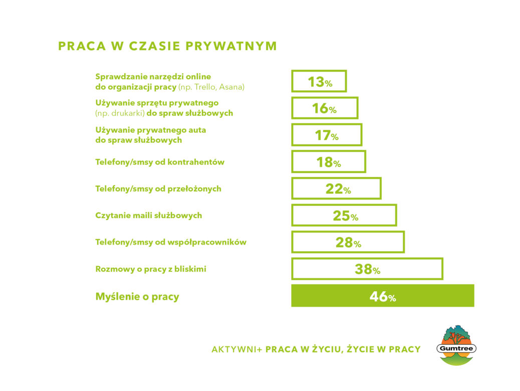 Praca