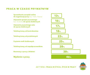 Praca