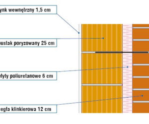 Grubość ściany