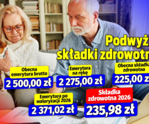 Podwyżka składki zdrowotnej