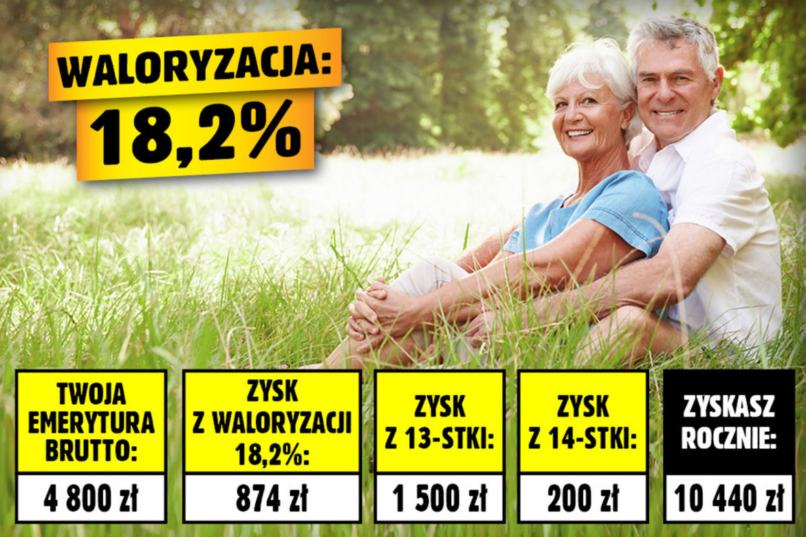 Emerycie, tyle zyskasz w 2023 roku