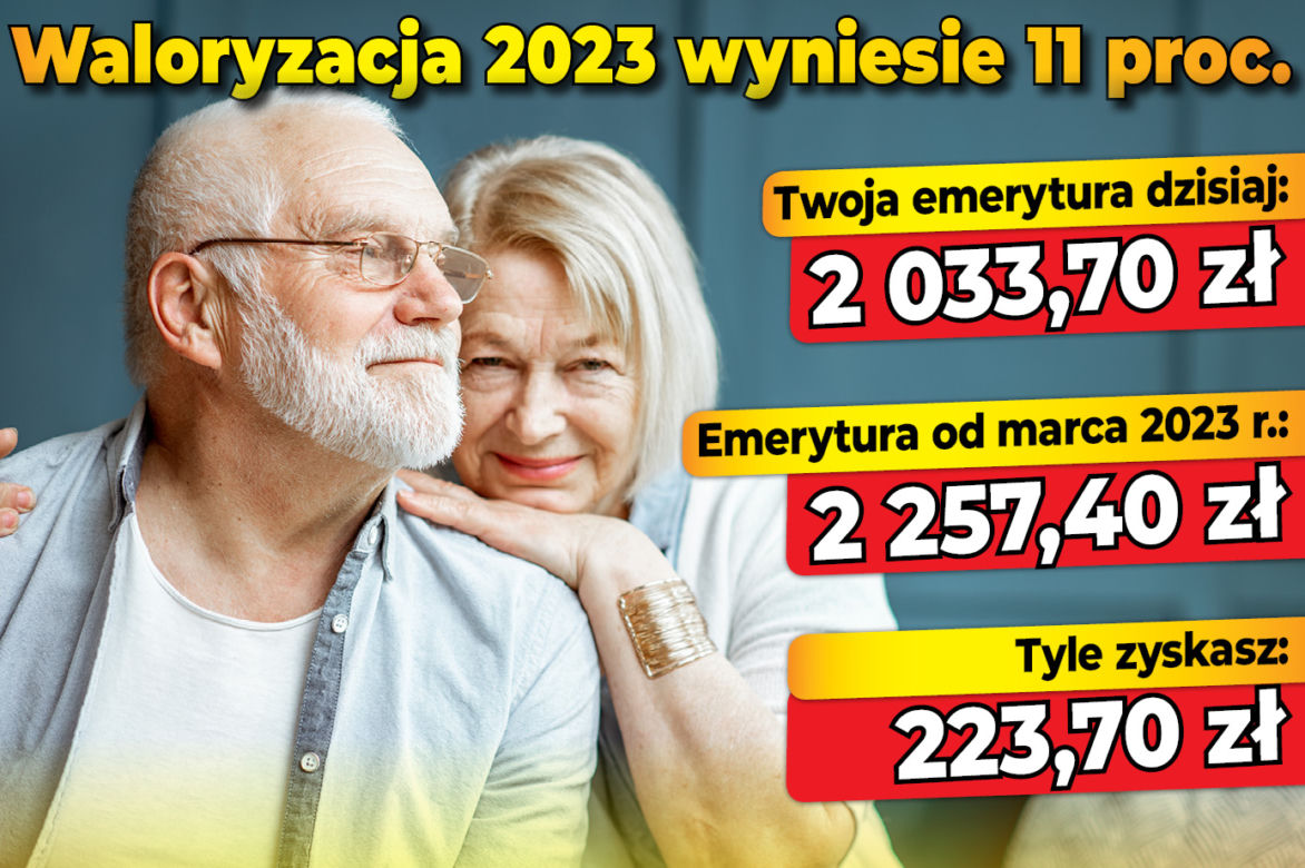 Waloryzacja 2023 - 11 proc.