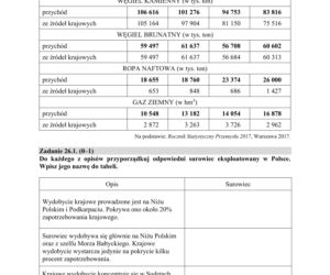 Matura 2019 geografia rozszerzona. ARKUSZE I ODPOWIEDZI