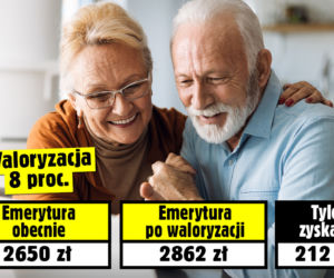 Waloryzacja 8 procent! Emerycie, tyle możesz zyskać