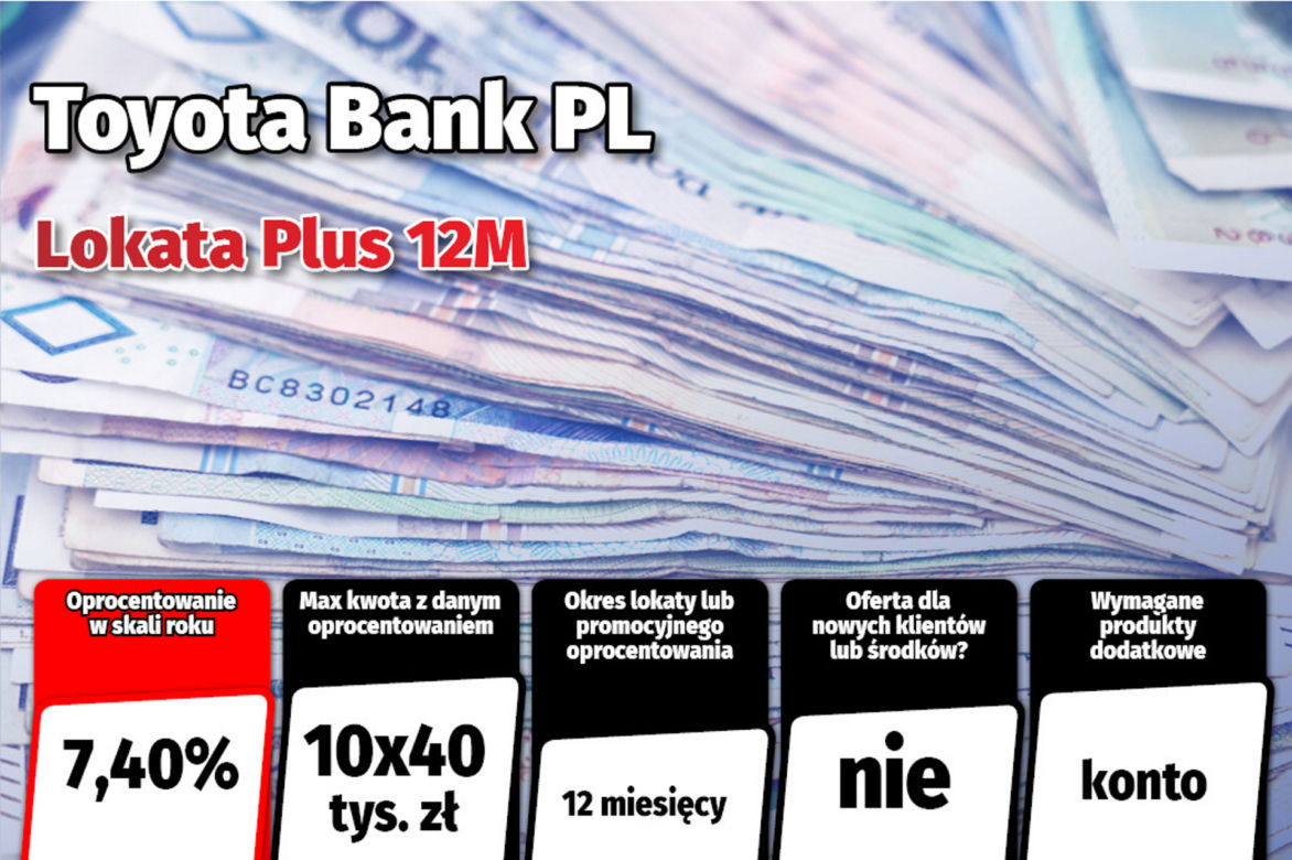 Najlepsze lokaty i rachunki oszczędnościowe