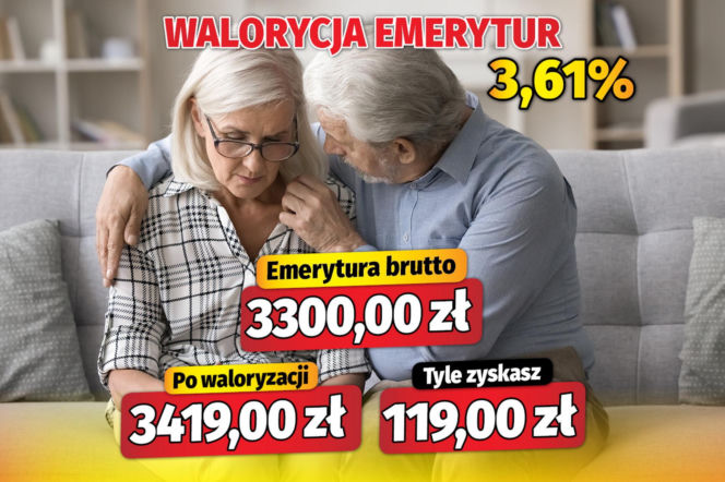 Waloryzacja