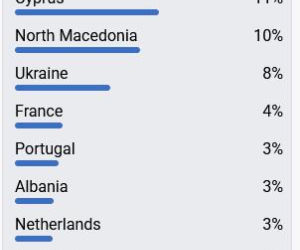 Polska może wygrać Eurowizję Junior