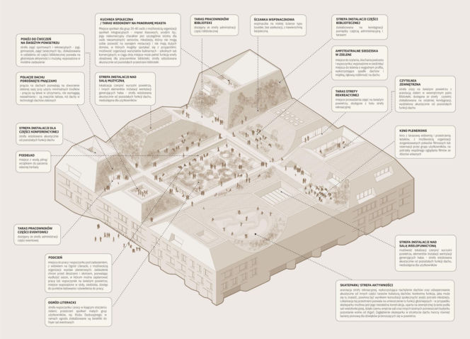 Koncepcja studia WXCA nagrodzona II nagrodą w konkursie na Bibliotekę Nową w Rzeszowie